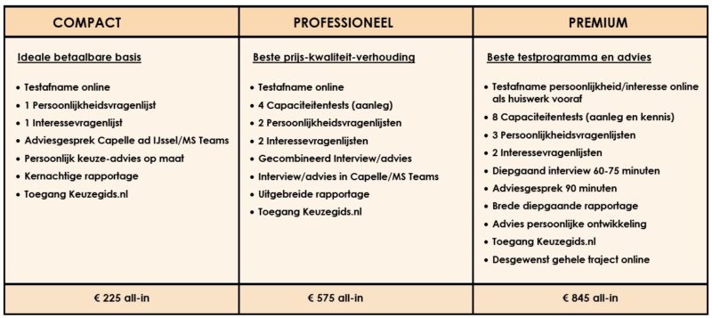 Overzicht beroepskeuzetests ACP